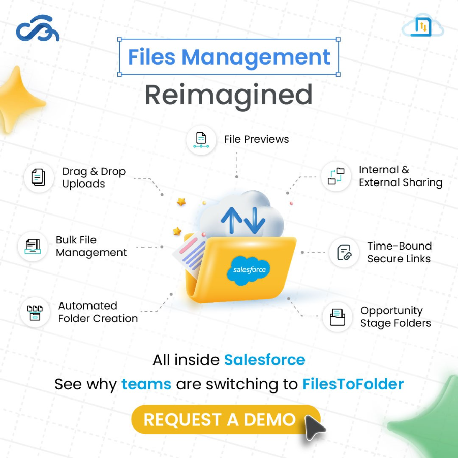How FilesToFolder Simplifies Salesforce Document Organization